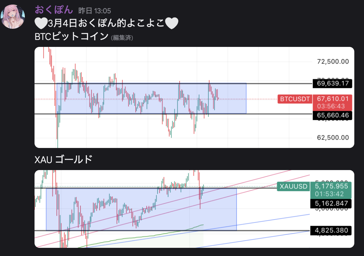 シグナル通知のDiscord画面